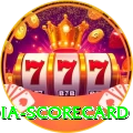 india scorecard Pro v2.3.6